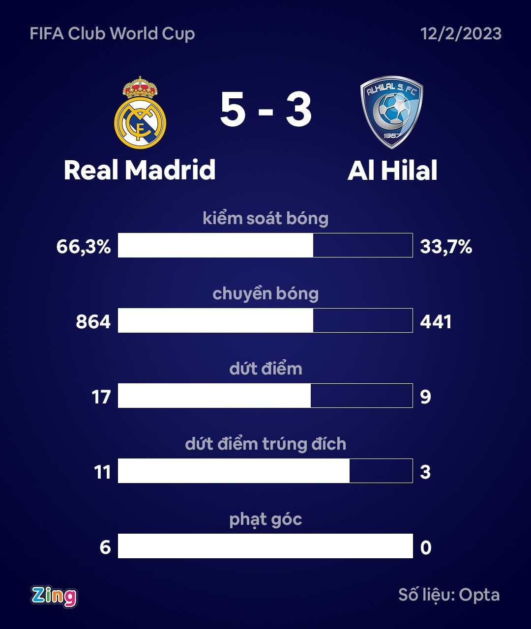 Real Madrid vo dich anh 3