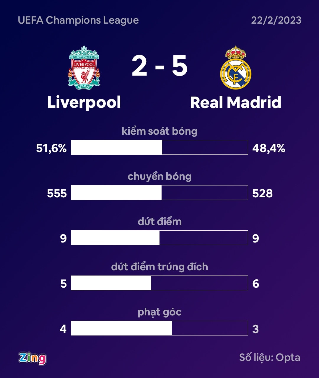 liverpool vs real madrid anh 3