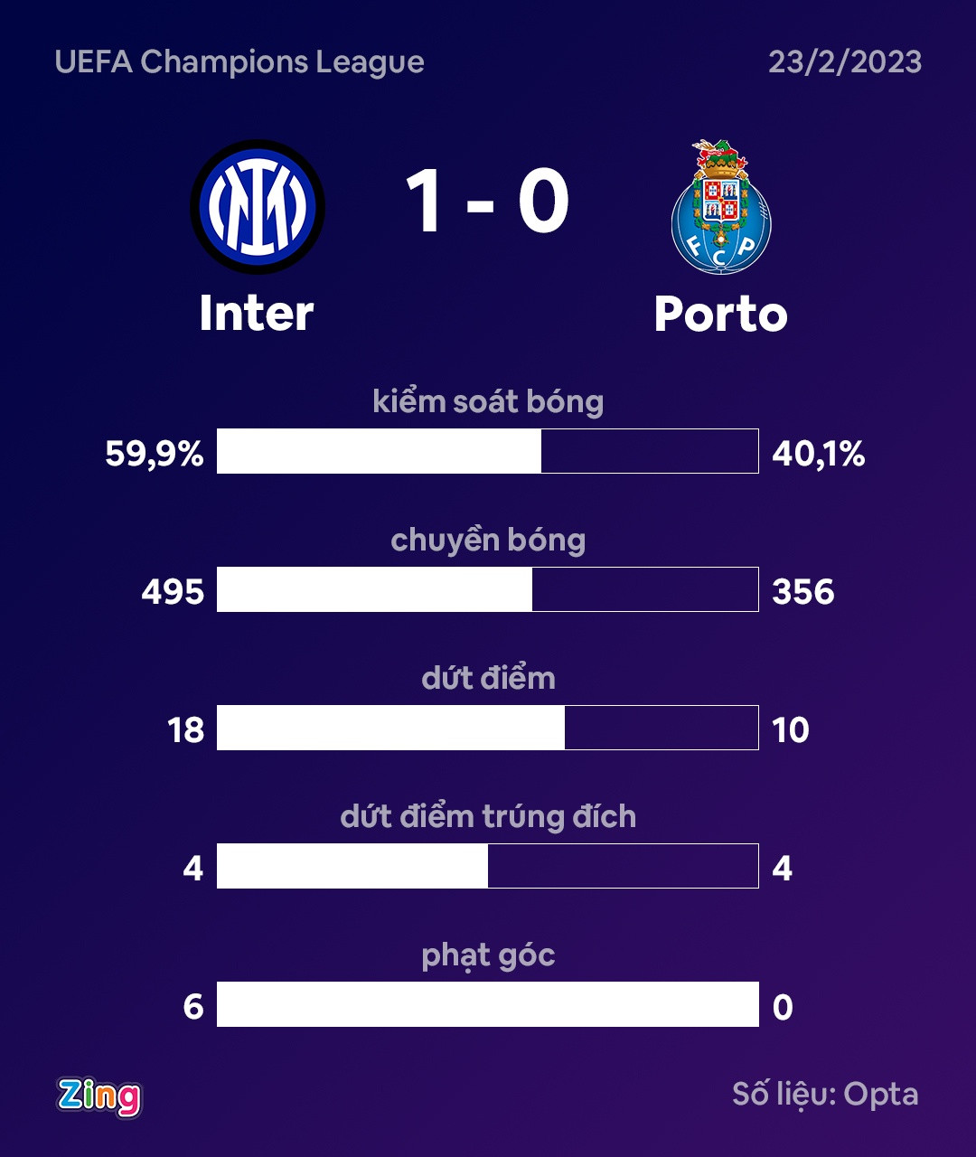 Inter dau Porto anh 10