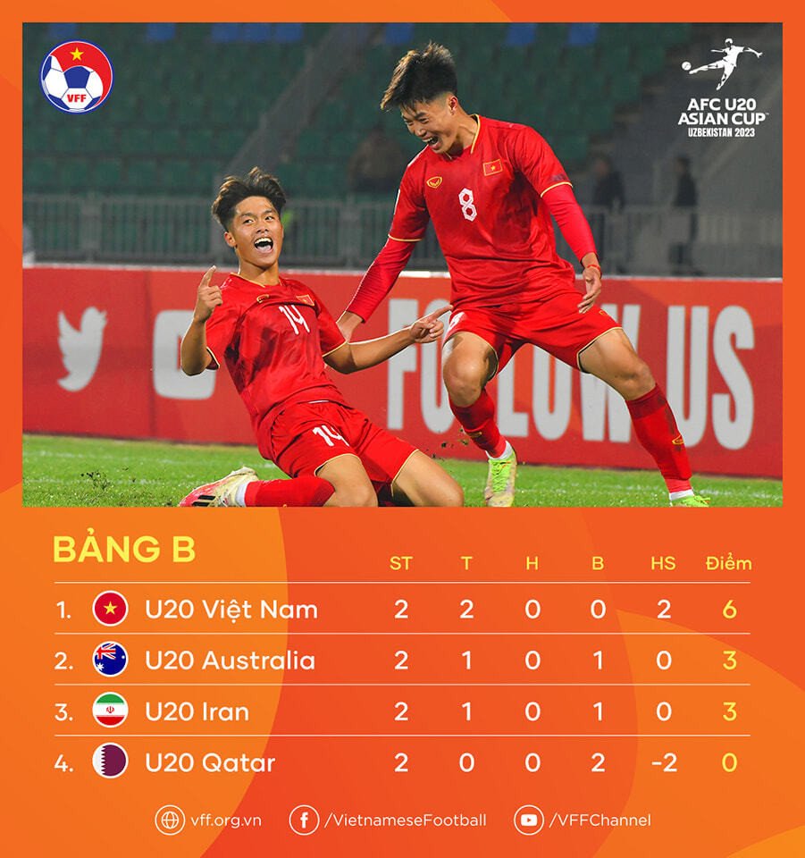 HLV Hoàng Anh Tuấn: U20 Việt Nam chưa chắc đứng nhì bảng - 2