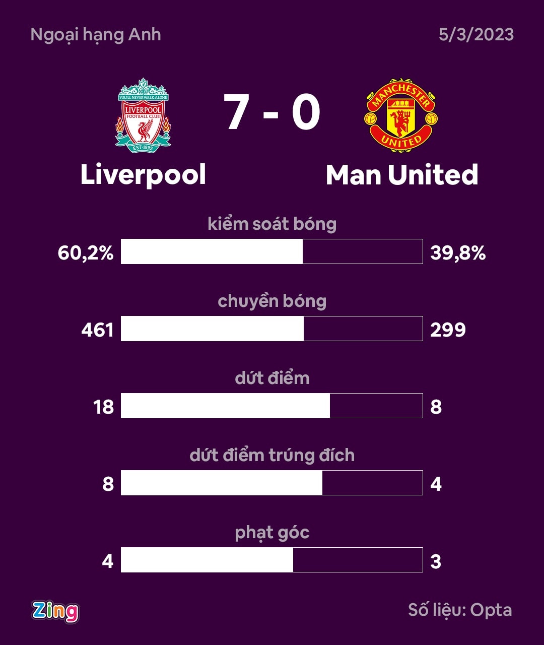 MU thua Liverpool anh 2