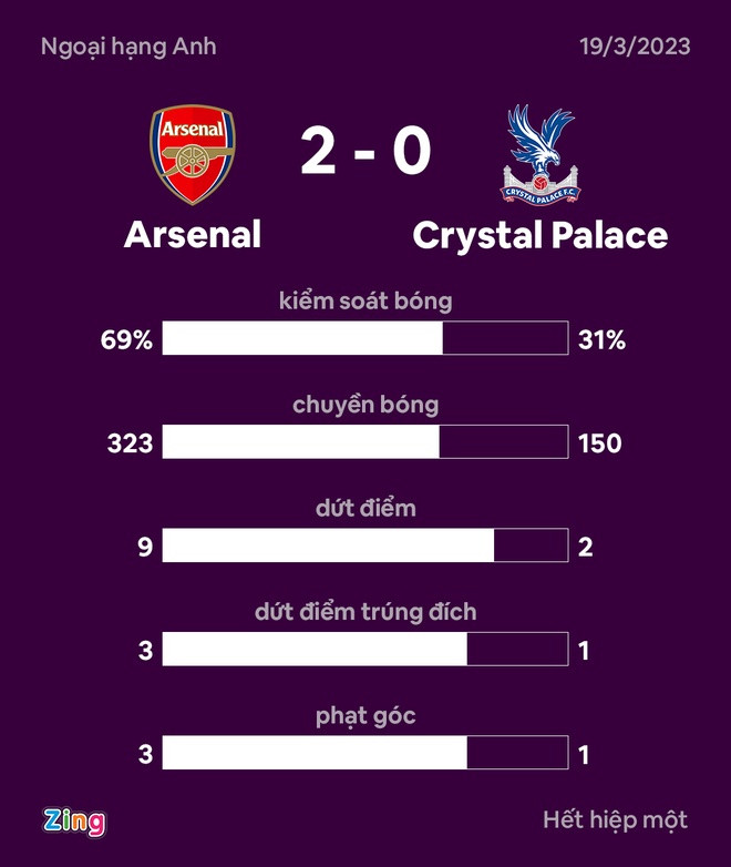 Arsenal dau Crystal Palace anh 18