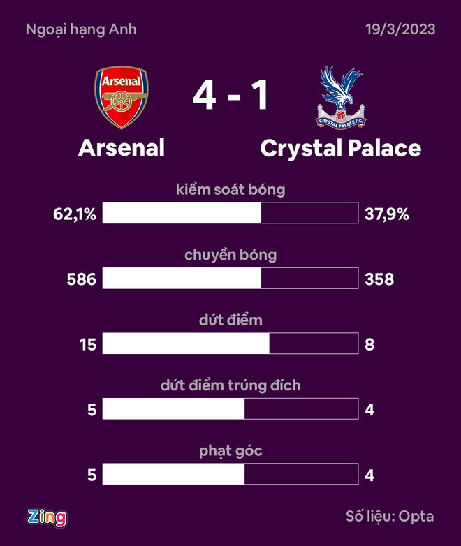 Arsenal dau Crystal Palace anh 24