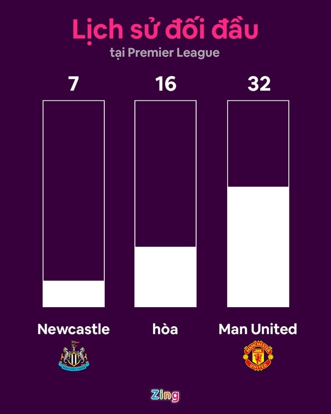 Newcastle dau Man United anh 24