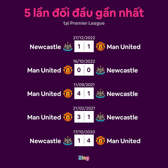 Newcastle dau Man United anh 23