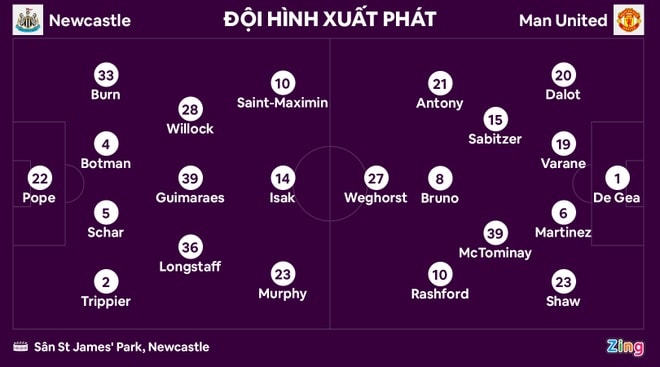 Newcastle dau Man United anh 27