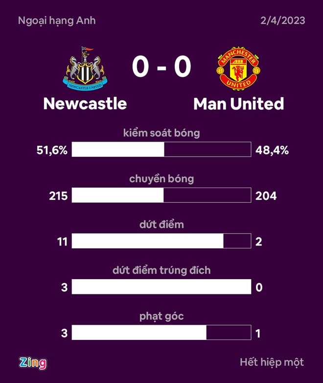 Newcastle dau Man United anh 9