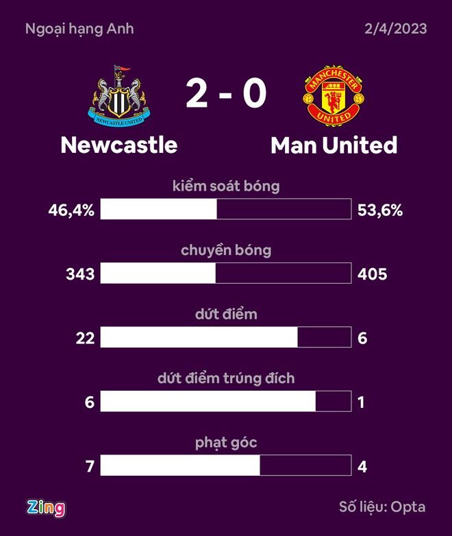Newcastle dau Man United anh 3
