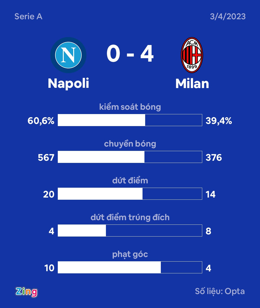 Napoli dau Milan anh 9