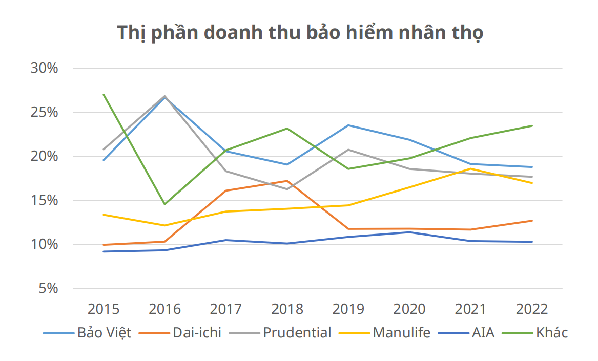 bao hiem,  Bao Viet,  Manulife anh 1