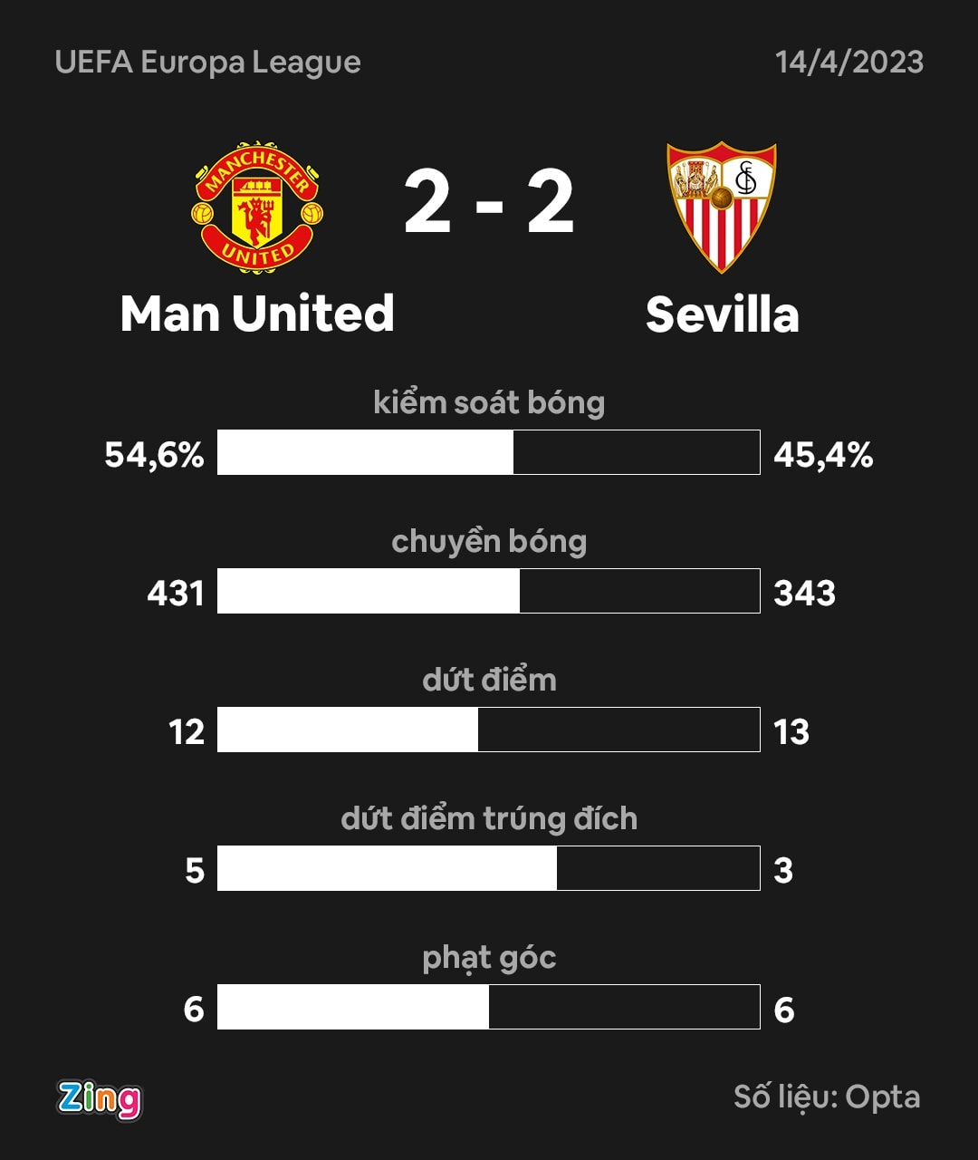 MU dau Sevilla anh 4