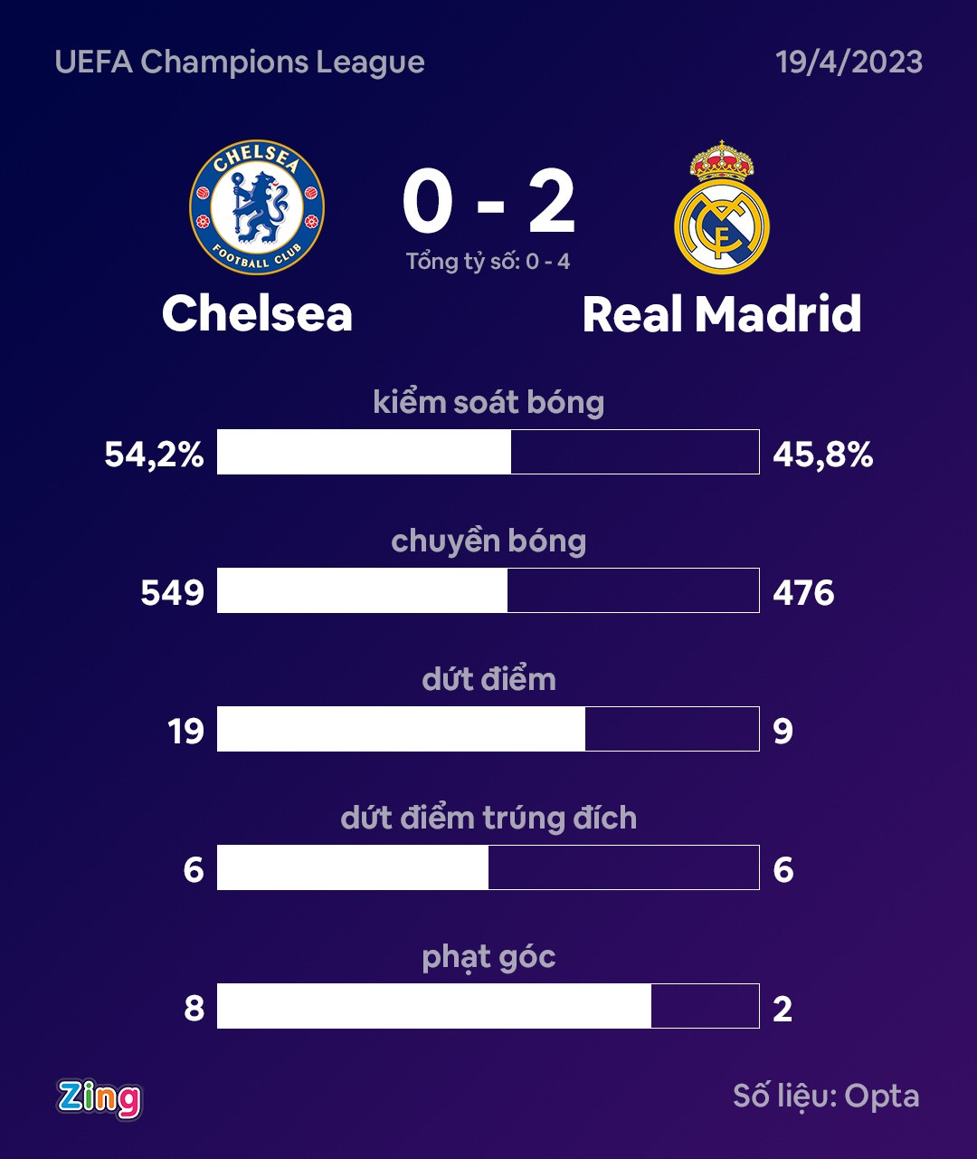 Chelsea dau Real anh 4
