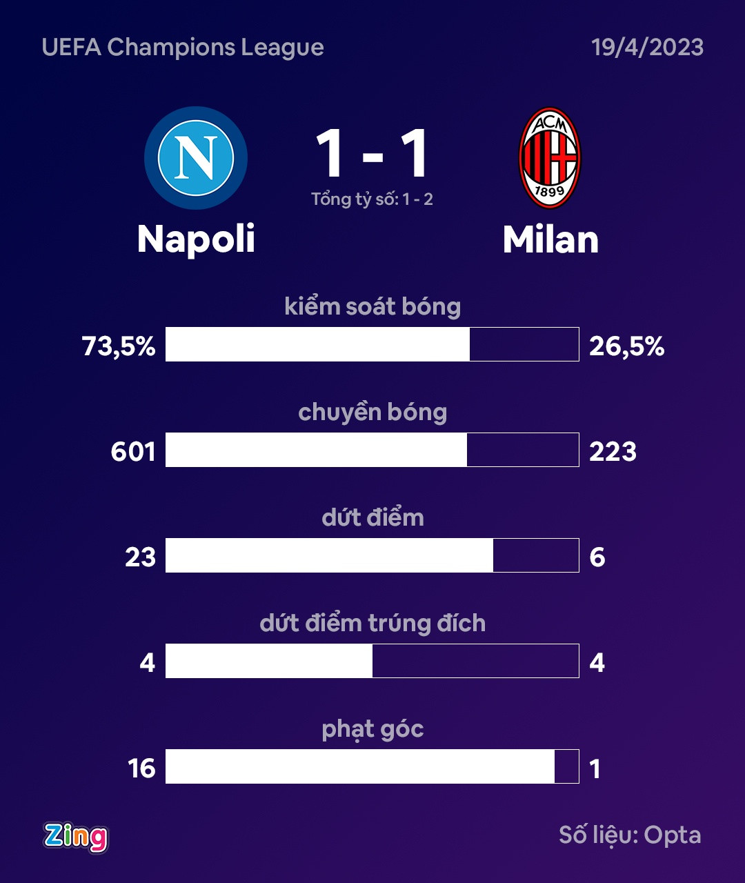 Napoli dau Milan anh 10