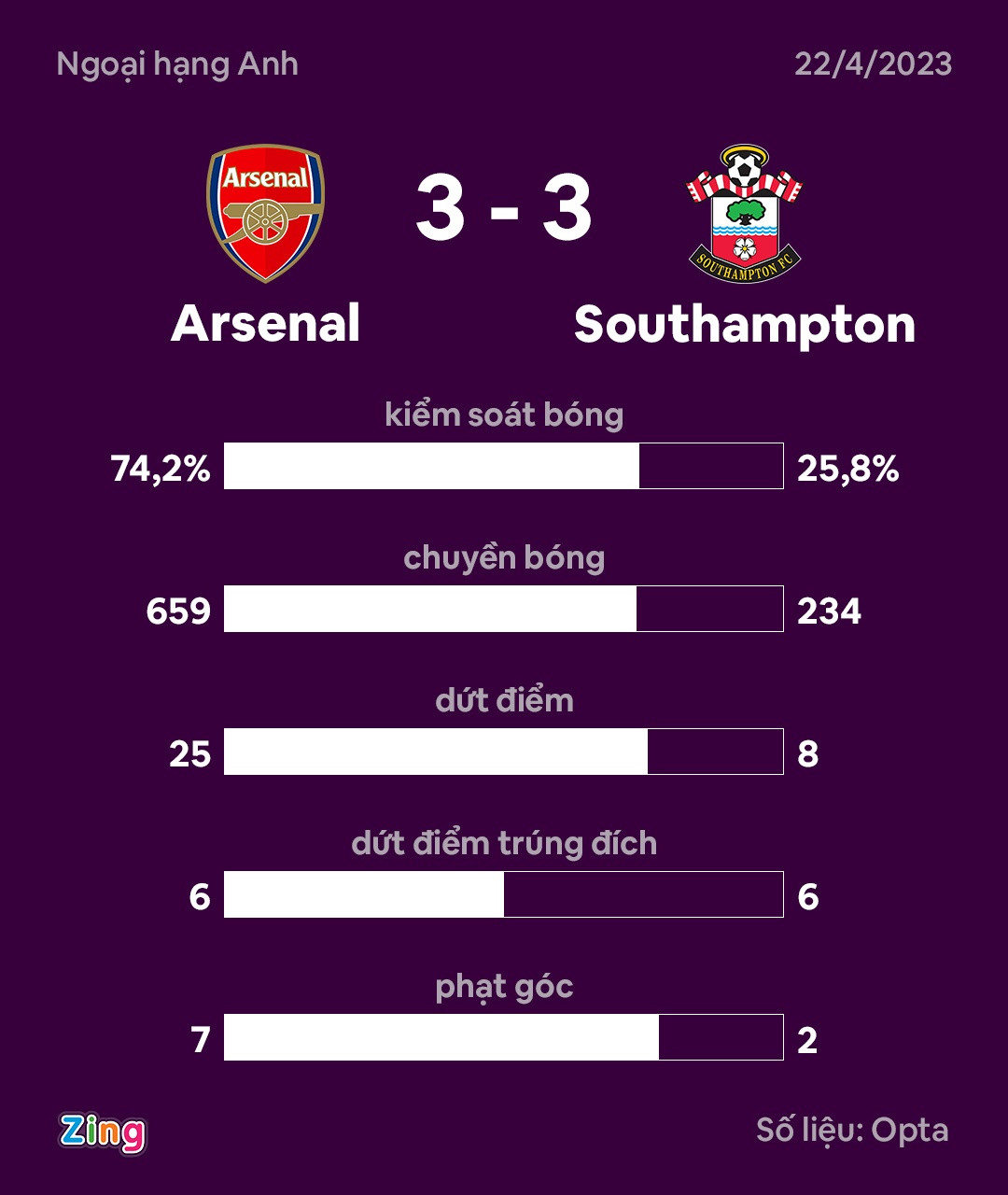 Arsenal dau Southampton anh 4