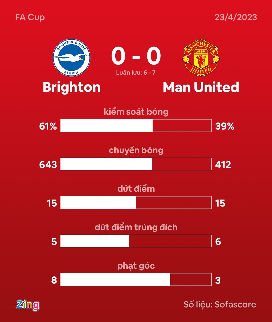 Man United dau Brighton anh 3