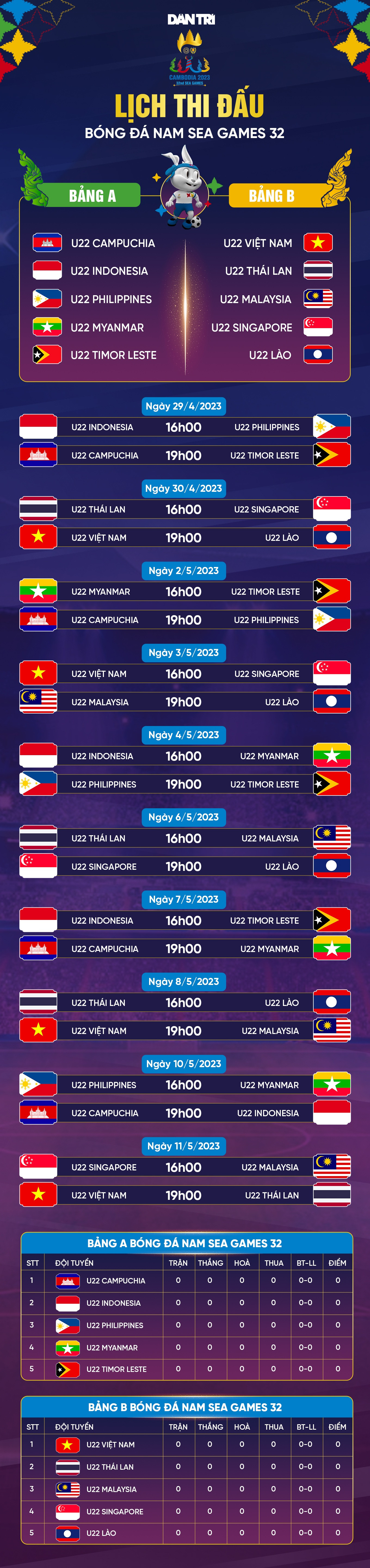 Báo Đông Nam Á bình luận về U22 Việt Nam trước SEA Games 32 - 3