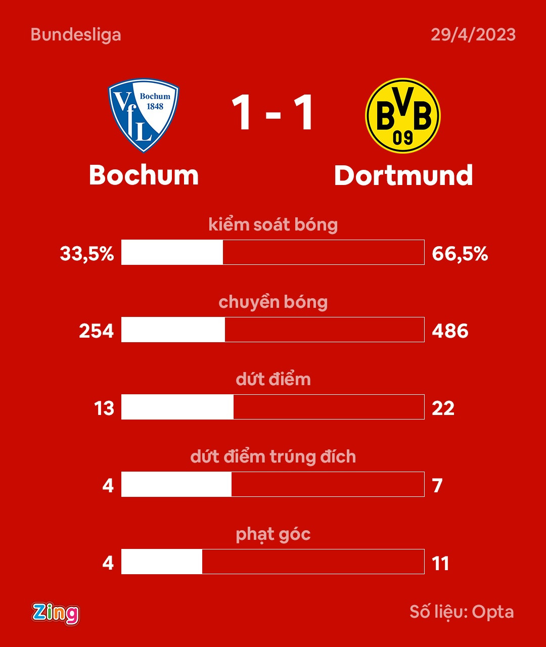 Dortmund dau Bochum anh 8
