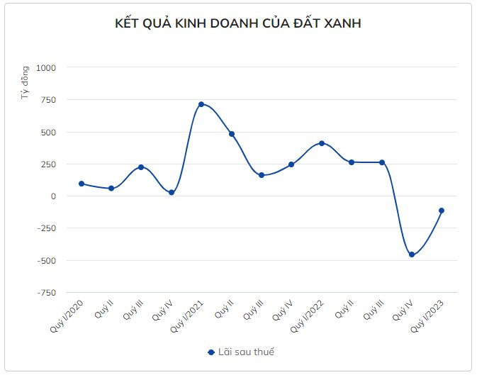 dat-xanh-co-them-quy-lo-hon-tram-ty-dong-bat-dong-san-zingnews-vn.png