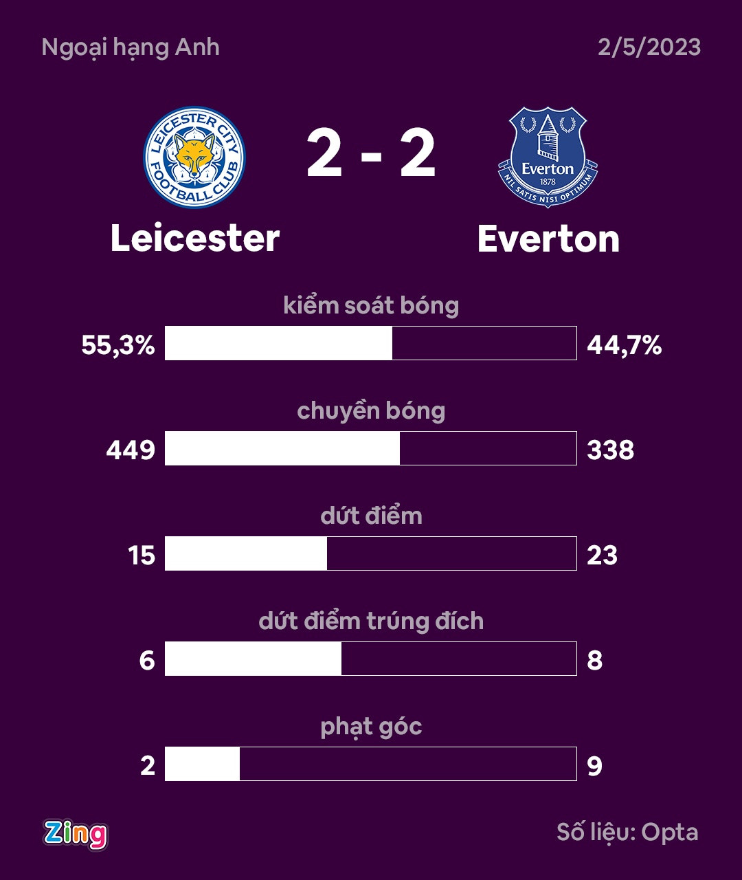 Leicester dau Everton anh 4