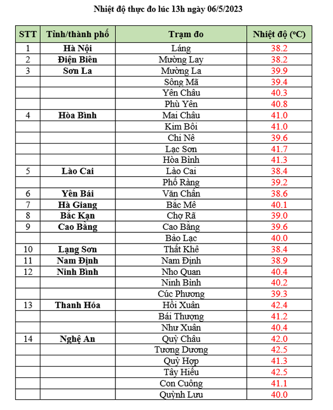 Nắng nóng như thiêu như đốt, nhiều nơi trên 42 độ C - Ảnh 3.