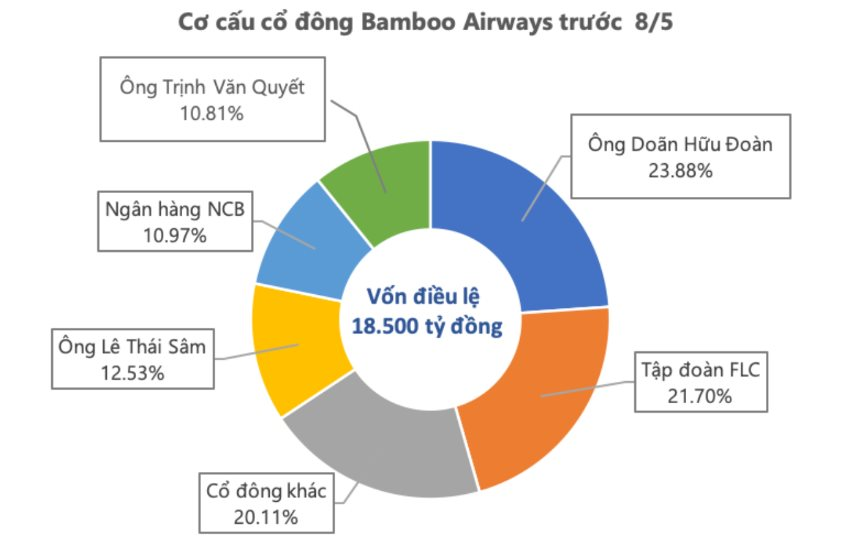 flc-va-bamboo-airways.png