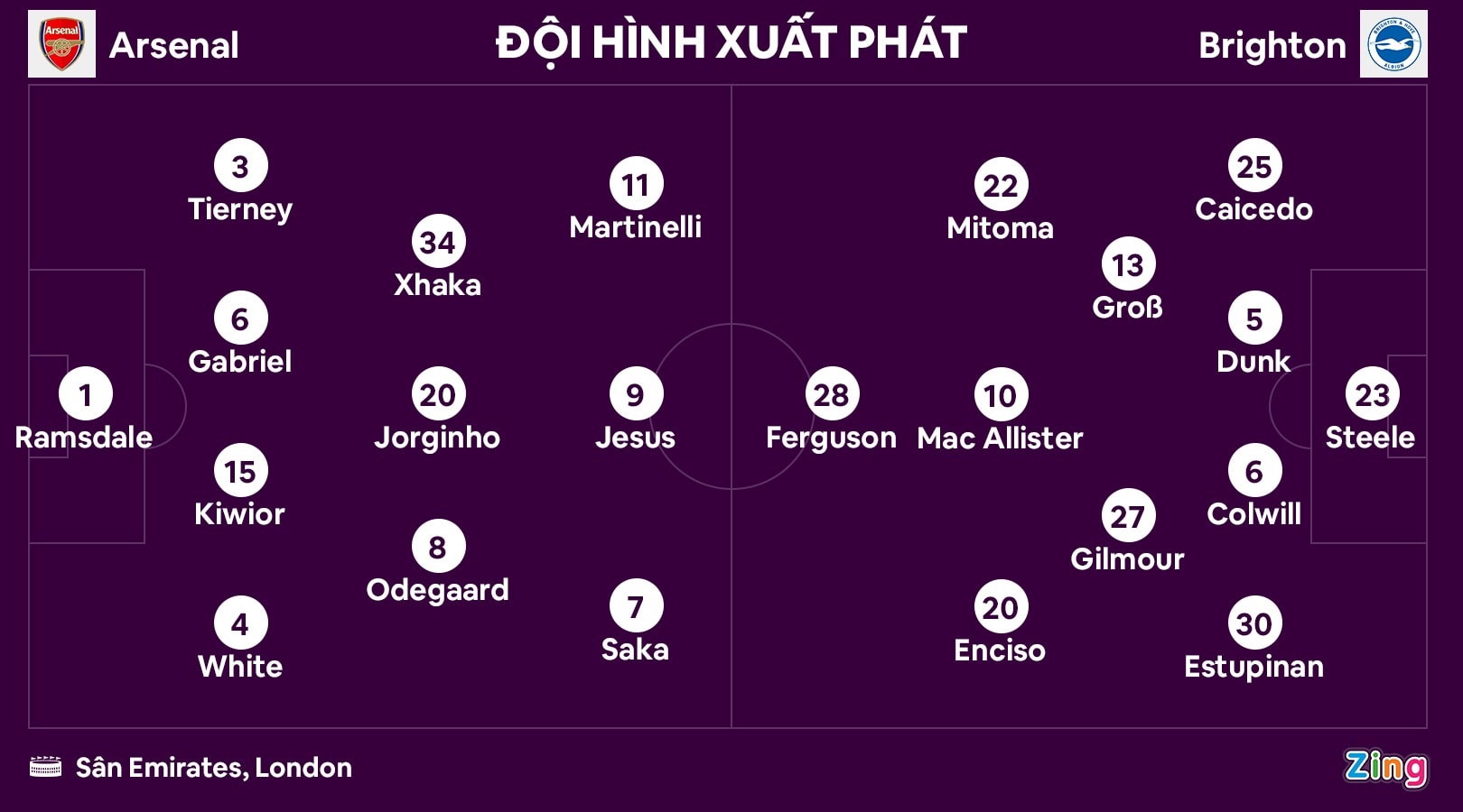 Arsenal thua Brighton anh 2