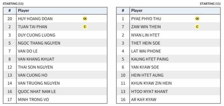 U22 Viet Nam dau Myanmar anh 2