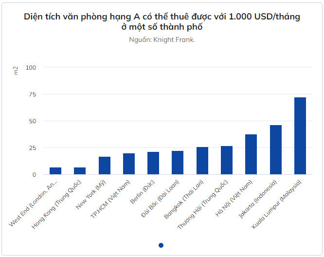 gia-thue-van-phong-cao-cap-o-tp-hcm-cao-thu-12-the-gioi-bat-dong-san-zingnews-vn.png