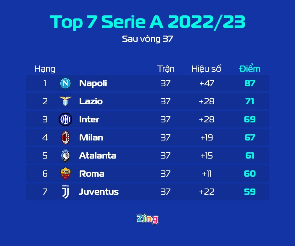 Juventus dau Milan anh 1