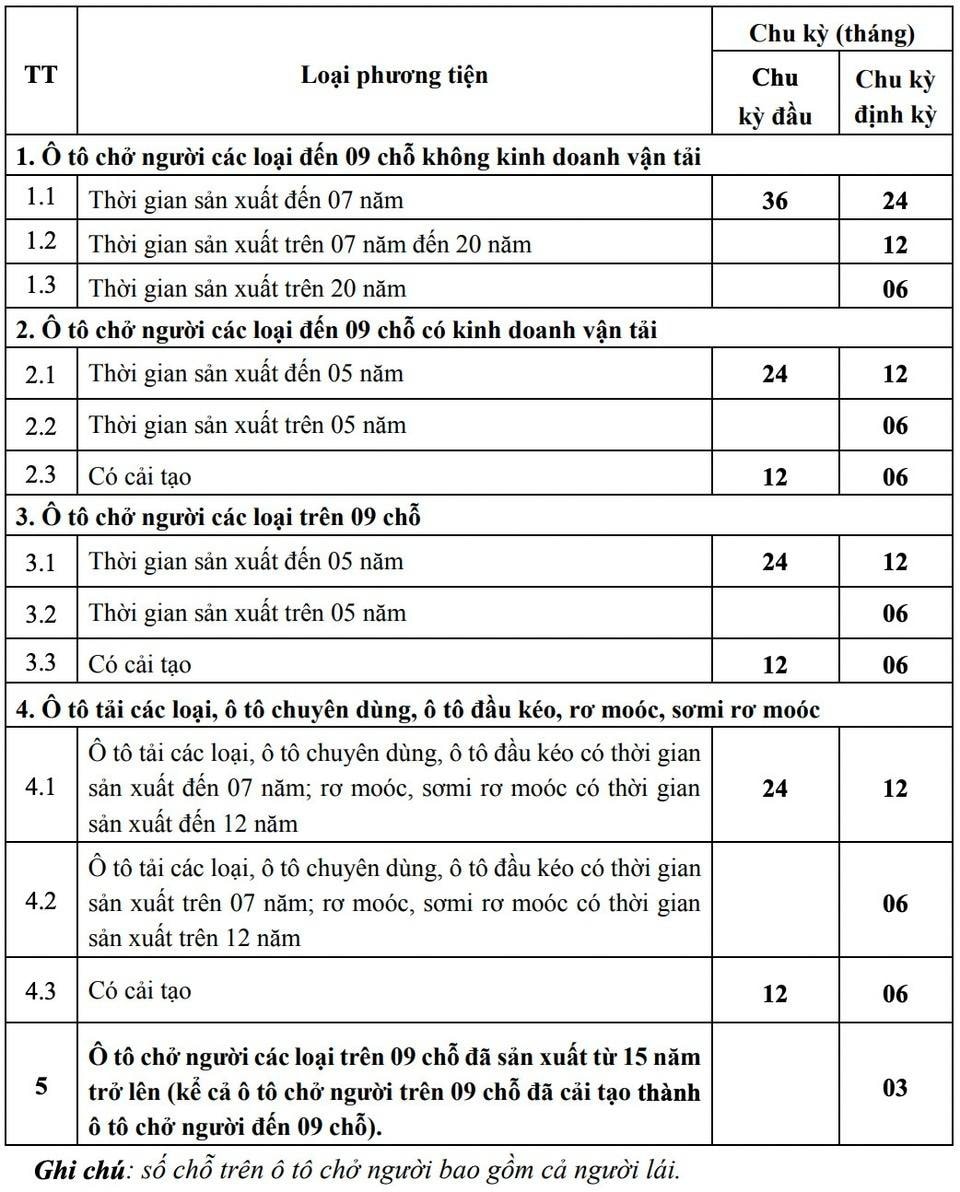 Cách tra cứu Giấy xác nhận tự động gia hạn chu kỳ kiểm định ô tô gia đình - 4