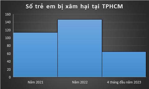 Những đứa trẻ bị dí thuốc lá, ép hút ma túy ngày càng nhỏ tuổi - 5