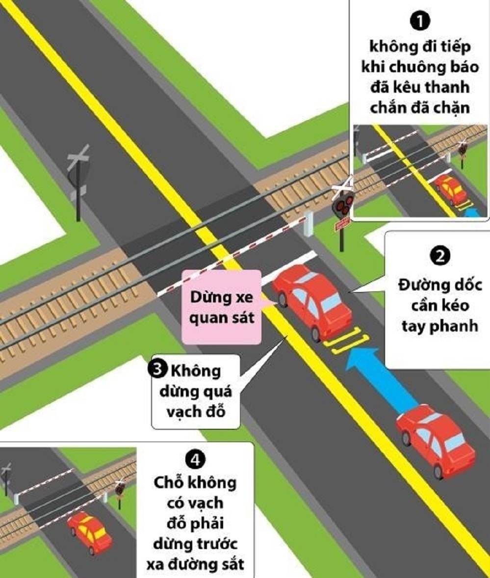 Kinh nghiệm lái ô tô qua đường sắt đảm bảo an toàn tài xế nên biết - 2