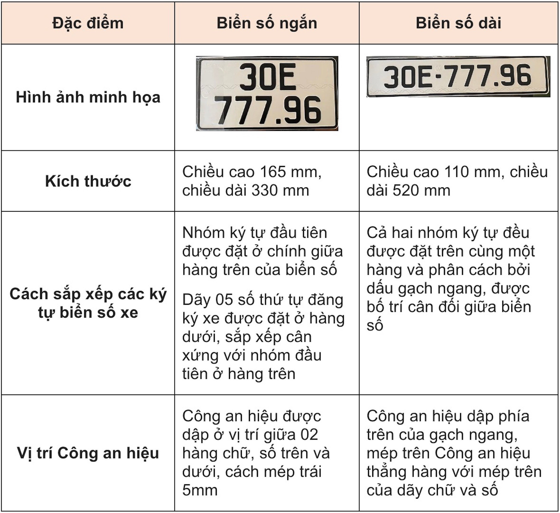 Ô tô có được lắp hai biển số dài không? - 2