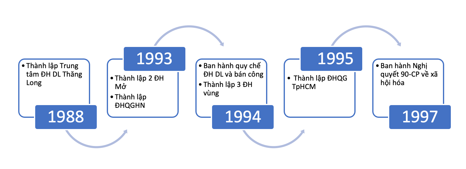 Di sản của Bộ trưởng Trần Hồng Quân với giáo dục đại học - 2