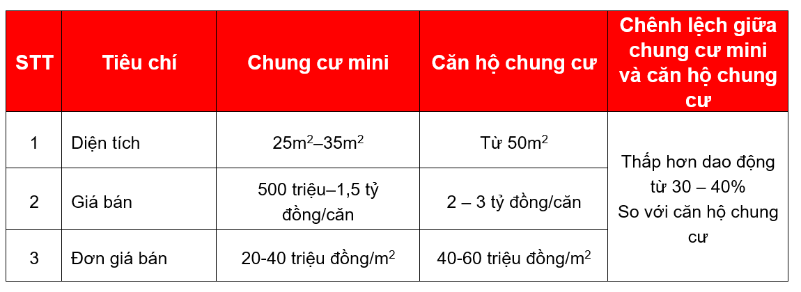 Chung cư mini dù nguy hiểm vẫn được chuộng: Xót lòng 2 chữ giá nhà - 2