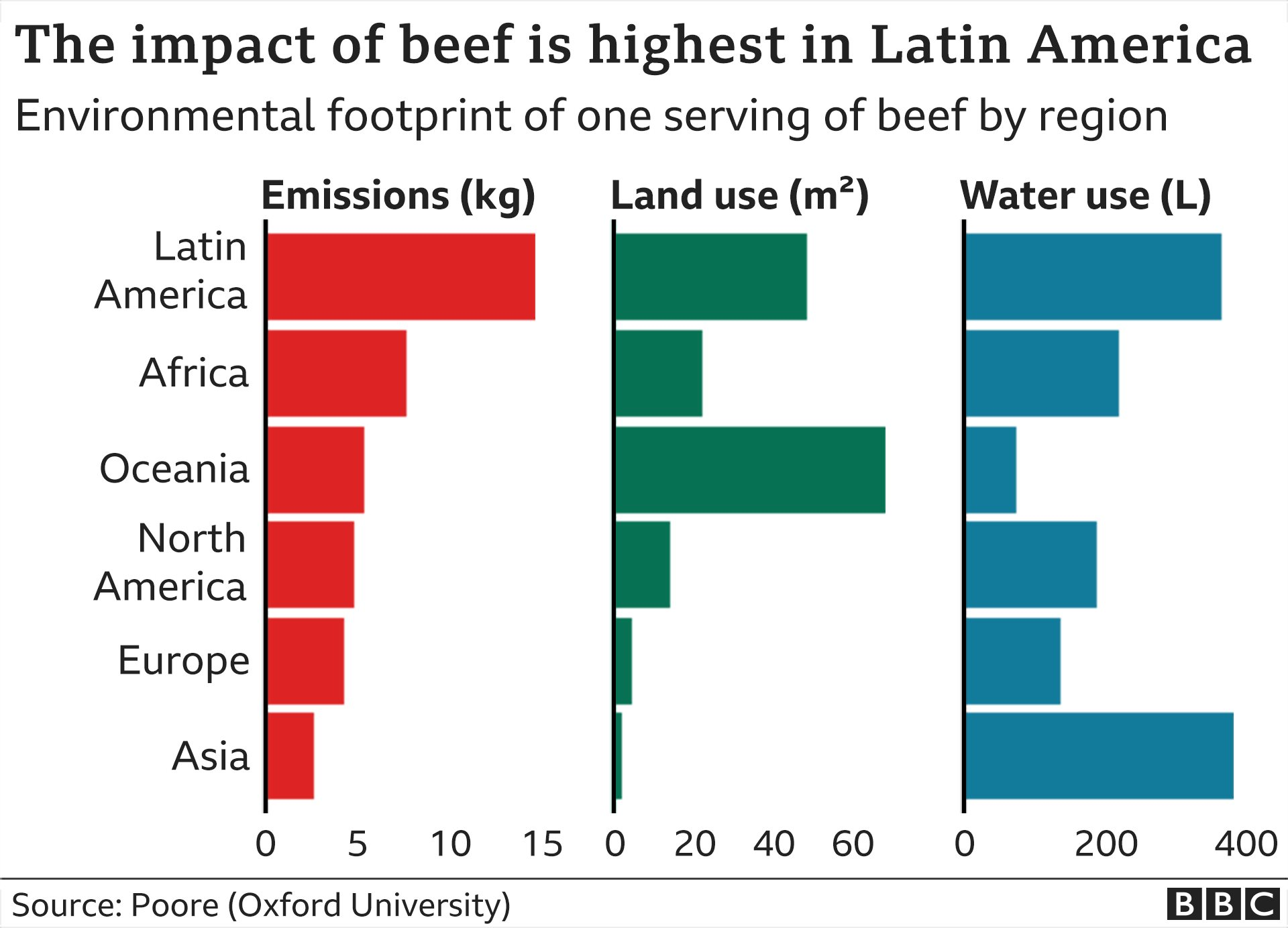 _121266433_beef_by_region_ws_640x3-nc.png