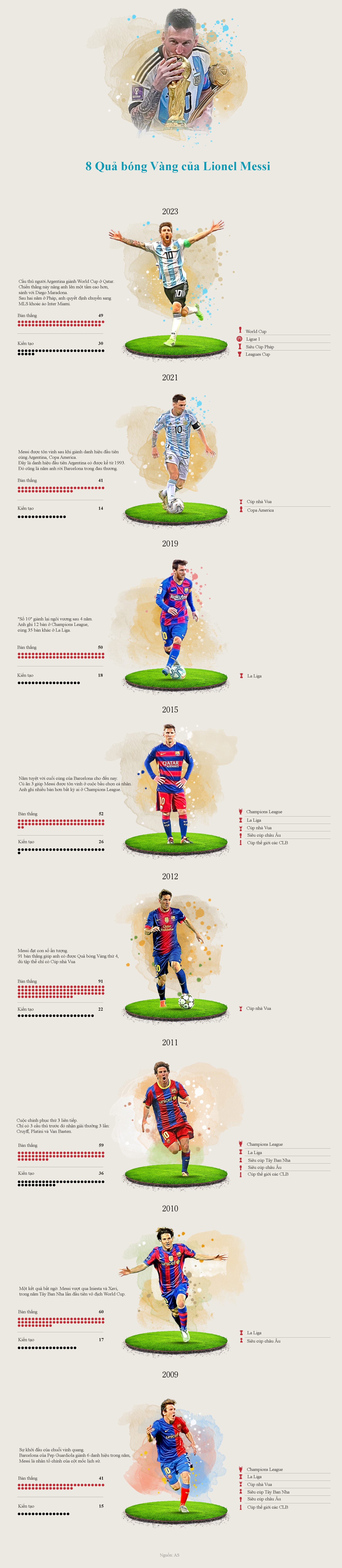 messi 8 qua bong vang infographic.jpg