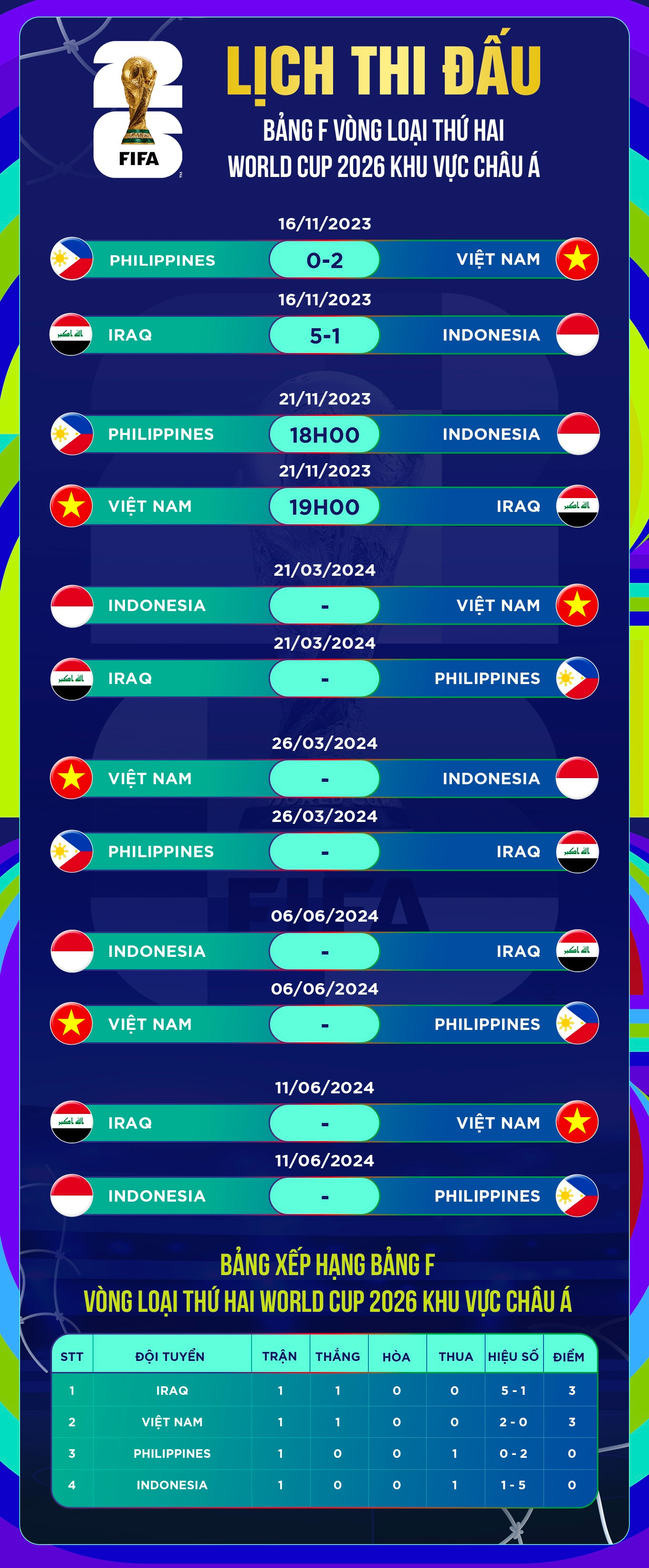 Báo chí thế giới dự đoán kết quả trận tuyển Việt Nam gặp Iraq - 4