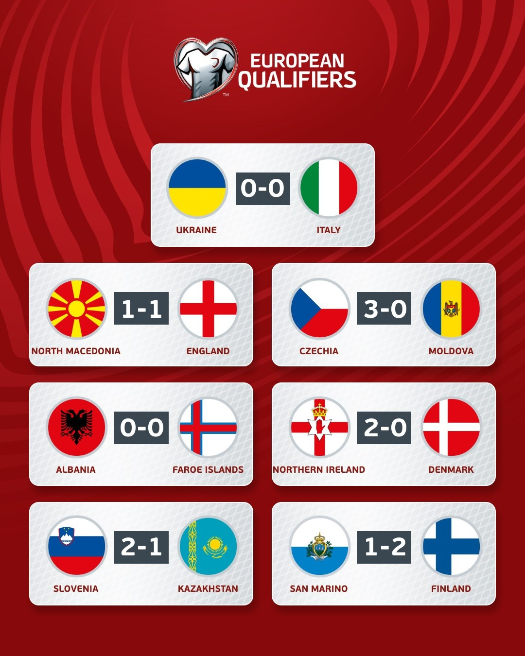 Đội tuyển Anh may mắn thoát thua, Italy và Slovenia giành vé dự Euro 2024 - 1