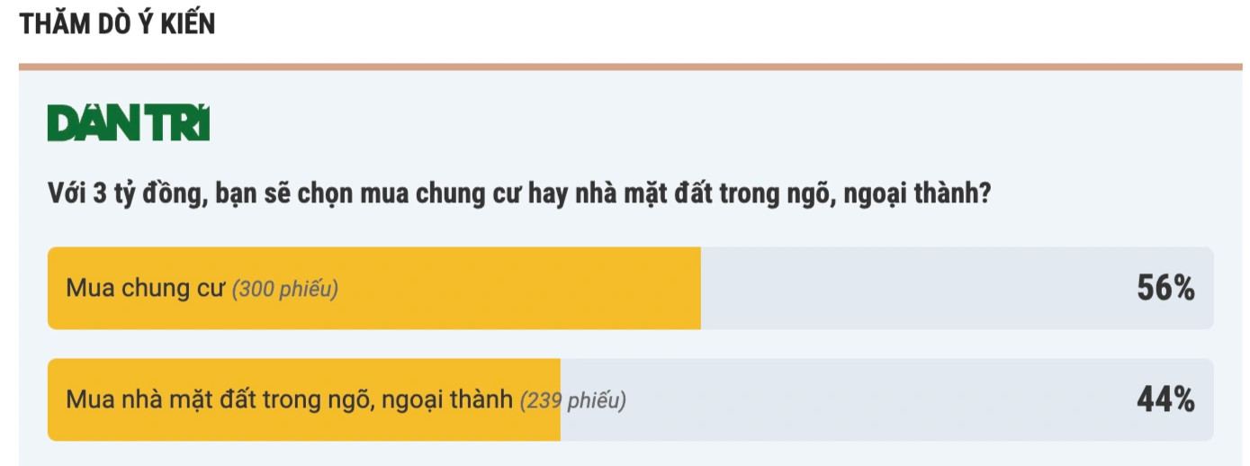 Làm nghề gì mua được chung cư 3 tỷ đồng tại Hà Nội, TPHCM nhanh nhất? - 1