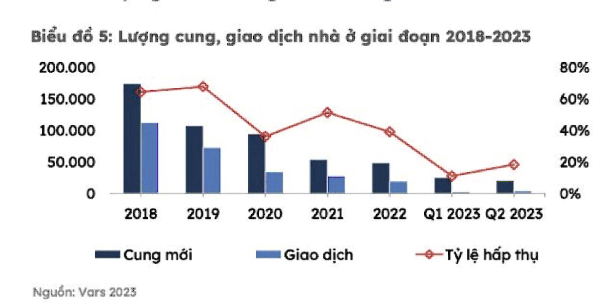 batdongsan giaodich nguoncung 2018 2023 vars.gif