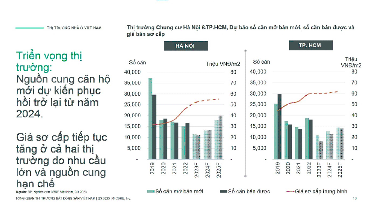 batdongsan2024 dubao cbre.gif