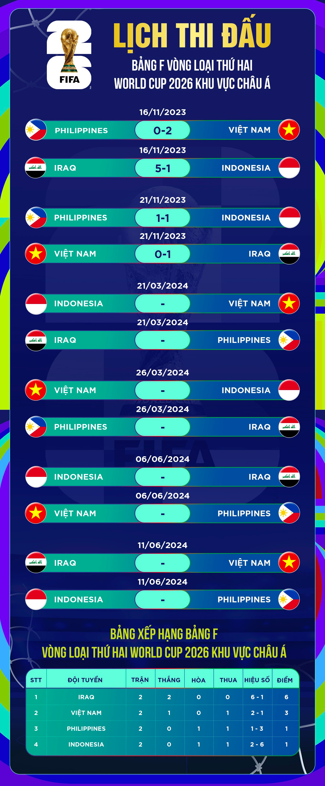 Thống kê đáng lo ngại của đội tuyển Việt Nam trước trận gặp Indonesia - 3