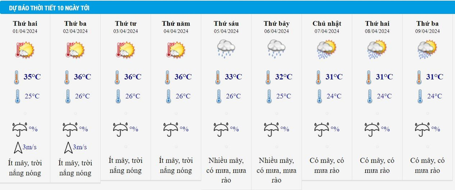 Dự báo thời tiết 10 ngày từ đêm 31/3 đến 9/4 cho Hà Nội và cả nước - 2