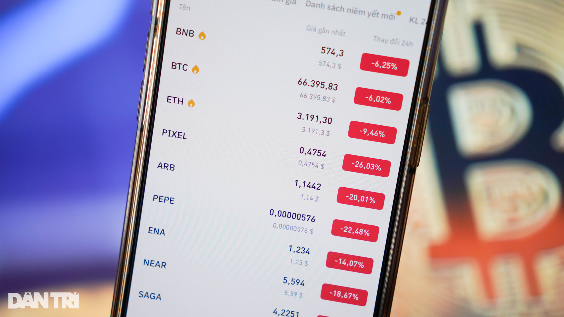 Bitcoin giảm giá, thị trường tiền điện tử đỏ lửa - 1