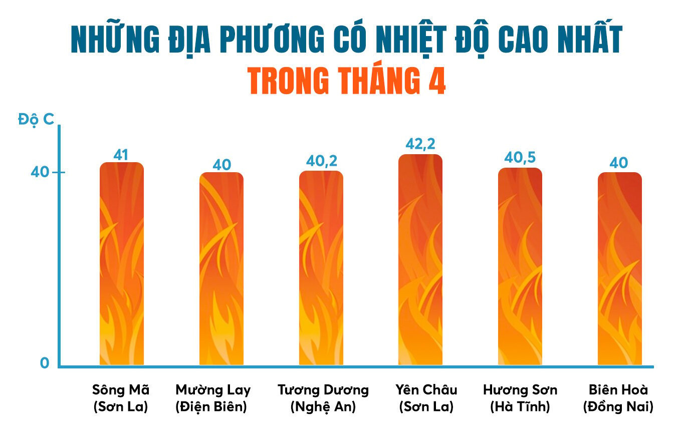 Biến đổi khí hậu: Không phải tận đẩu đâu, ở ngay trước mặt mỗi người Việt rồi  - 4