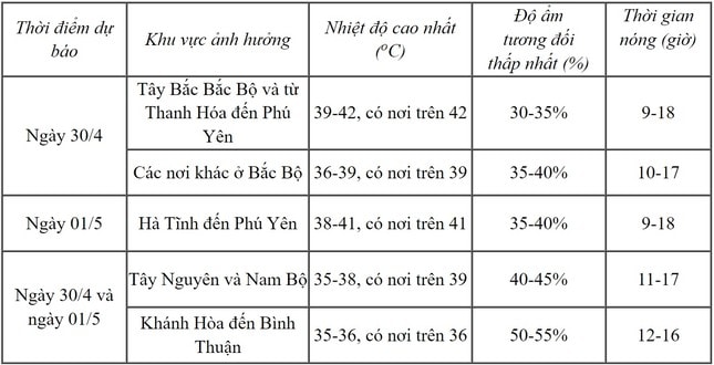 Đợt nắng nóng 'thiêu đốt' kéo dài đến bao giờ? ảnh 2