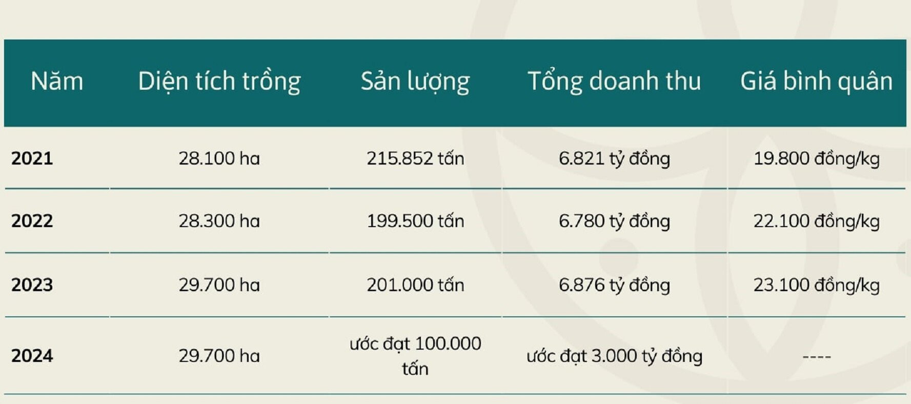 Mùa vải buồn ở Bắc Giang, mất nghìn tỷ đồng vì cây  ‘chột’ hoa - 8