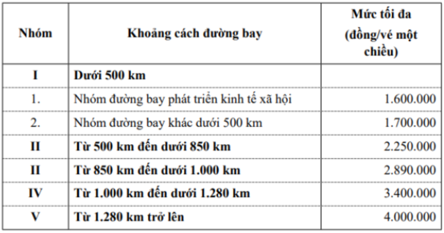 Hành khách đã phải mua vé máy bay giá cao bất thường nên làm điều này- Ảnh 1.