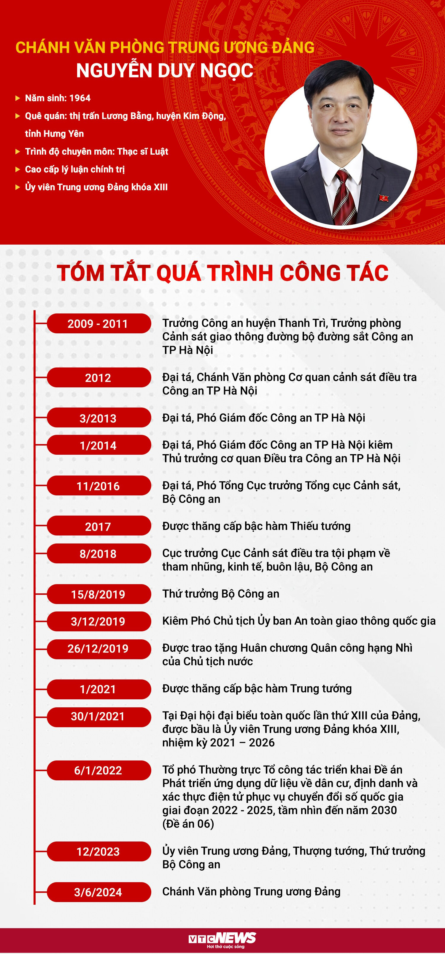 Infographic: Sự nghiệp tân Chánh Văn phòng Trung ương Đảng Nguyễn Duy Ngọc - 1